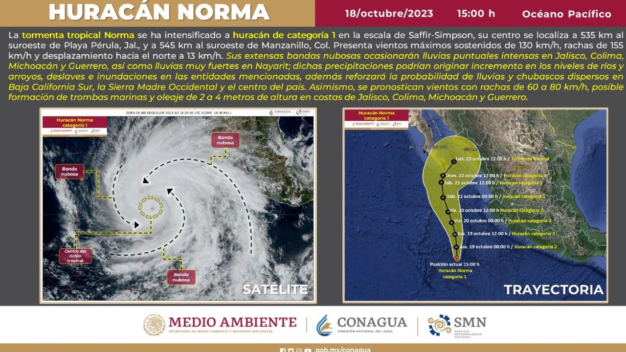 Norma se convierte en huracán categoría 1; activan alerta para Sonora