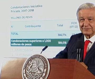 Impuestos no se los roba el gobierno van para los más pobres: AMLO