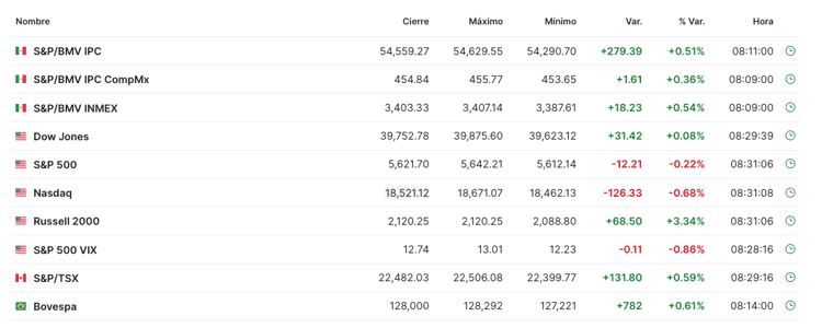 Precio del dólar abre volátil en 17.82 pesos