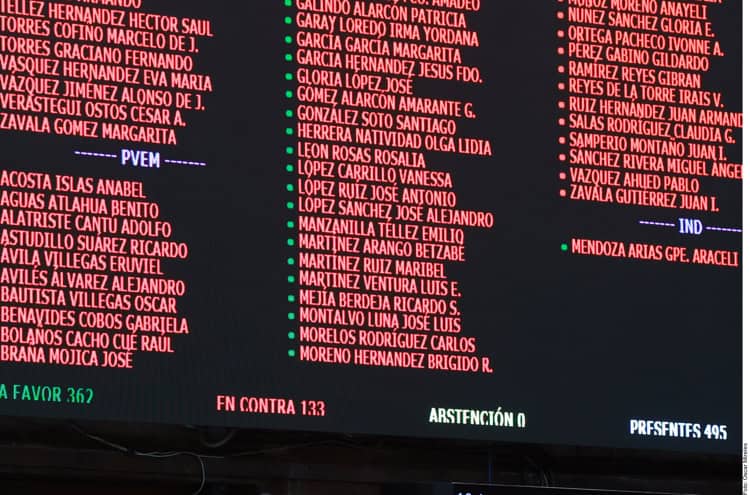 Cámara de Diputados aprueba la reforma para militarizar la Guardia Nacional