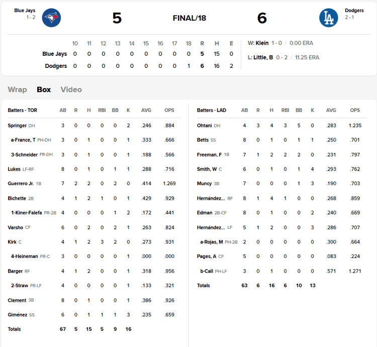 WS 2025: Dodgers Ganan en 18 innings con épica actuación de Freeman y Ohtani