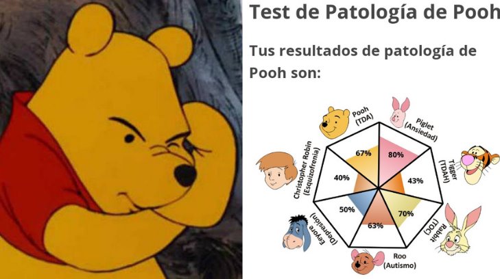 ¿Cómo es el test de Winnie Pooh que está causando revuelo en redes sociales?